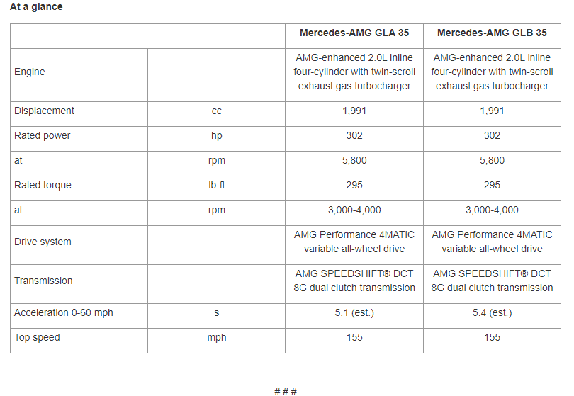 The Mercedes AMG GLA GLB More Features Improved Technology Bud