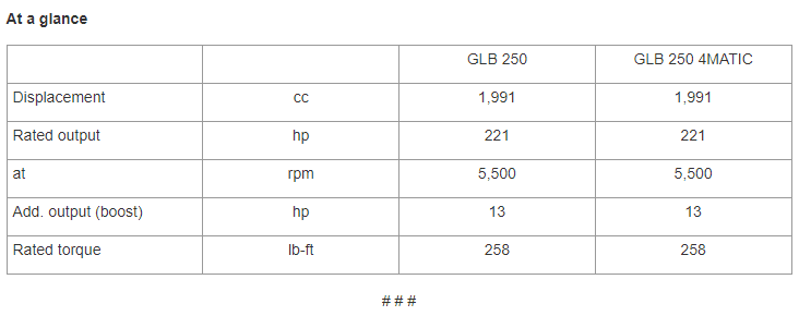 At a glance
