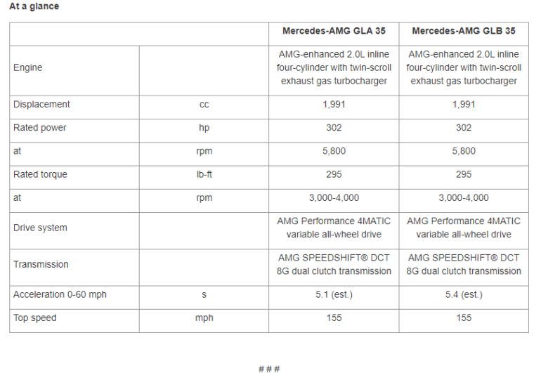 The Mercedes-AMG GLA & GLB: More Features+ Improved Technology | Bud ...