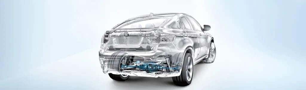 Dynamic Performance Control