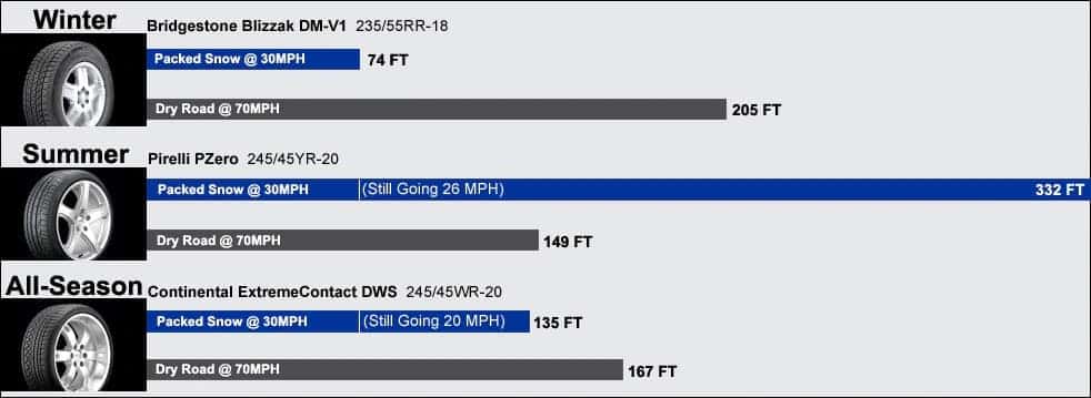 WHY THE RIGHT SET OF TIRES IS MORE IMPORTANT THAN YOU THINK.