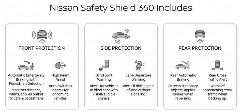 nissan-safety-shield-360-what-includes