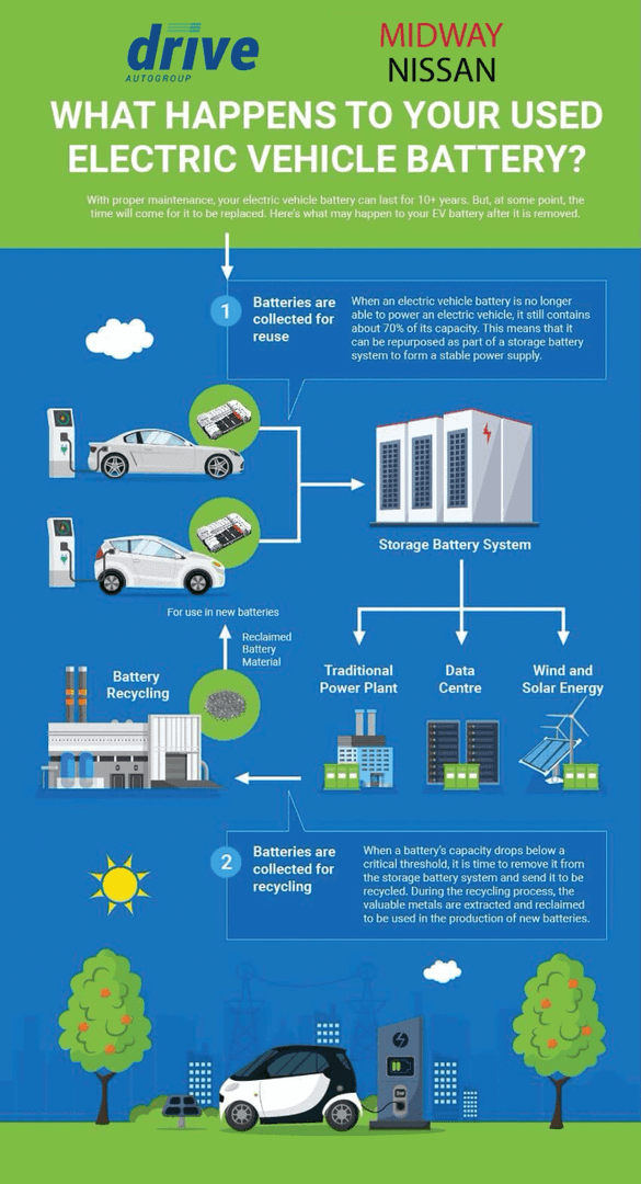 Are electric car batteries recyclable?