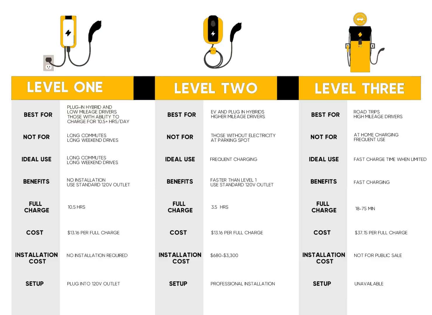 Choosing Your Charger