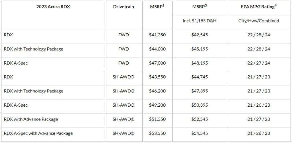 2023 RDX Pricing