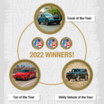 Car of the Year Awards
