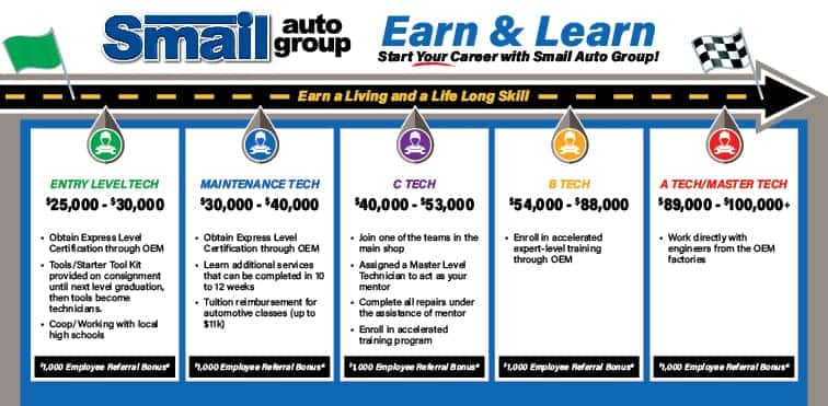 What is a Head-Up Display?  Smail Auto Group - Greensburg