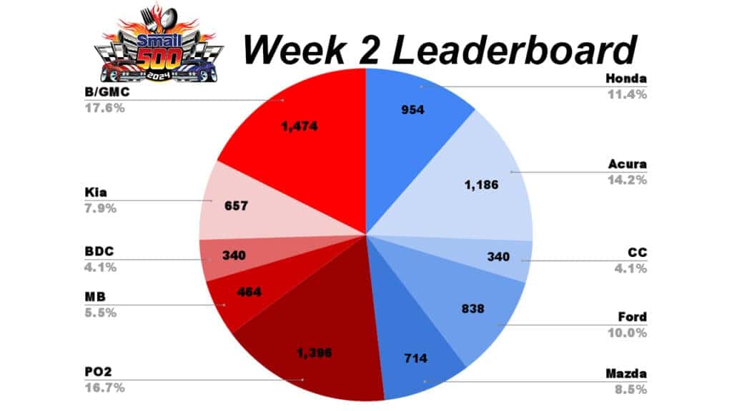 Week 2