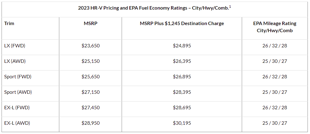 All-New 2023 HR-V: Updated Design, Powertrain, and Technology