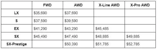 Kia Announces 2023 Telluride Trim Levels and Pricing | Smail Kia