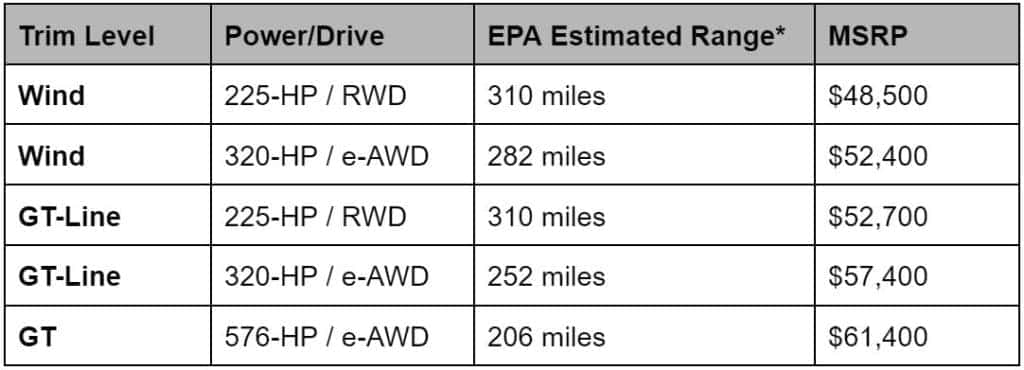 EV6 Pricing and Trims