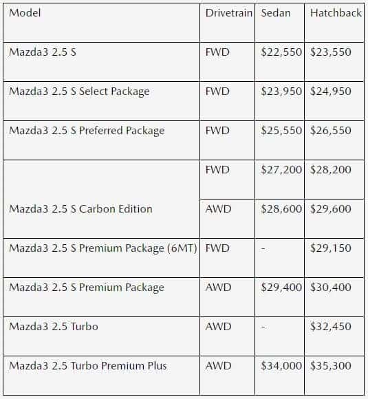 2023 Mazda3 MSRP