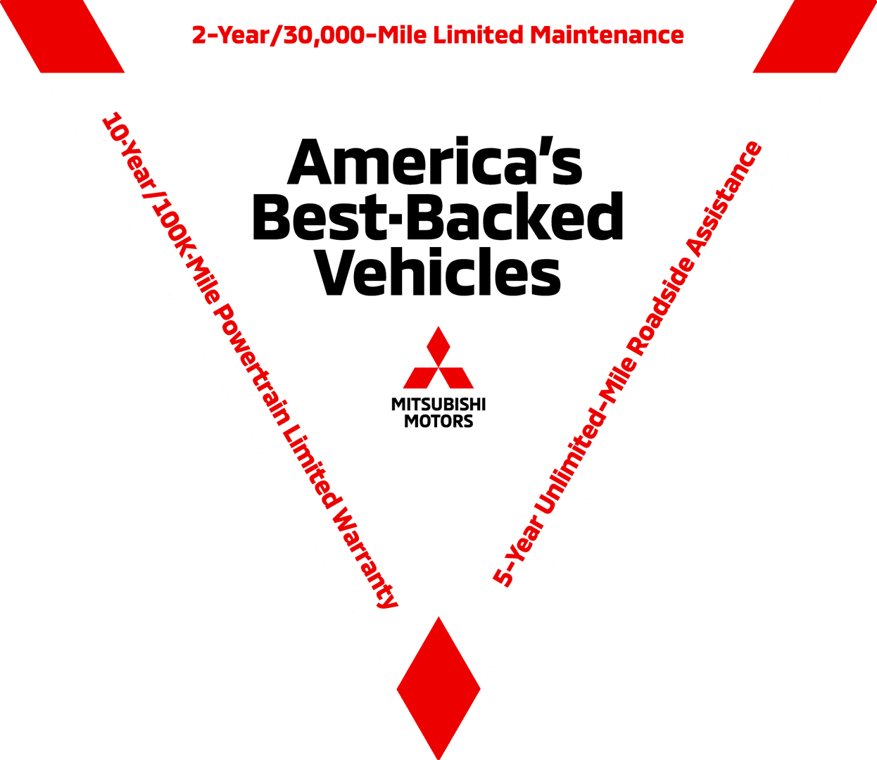 Warranty Logo
